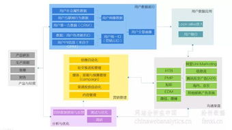 萬字長文 深度解析2018年中國互聯(lián)網(wǎng)營銷的新生態(tài)與互聯(lián)網(wǎng)銷售變革